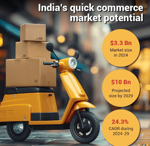 Quick Commerce Inventory Management