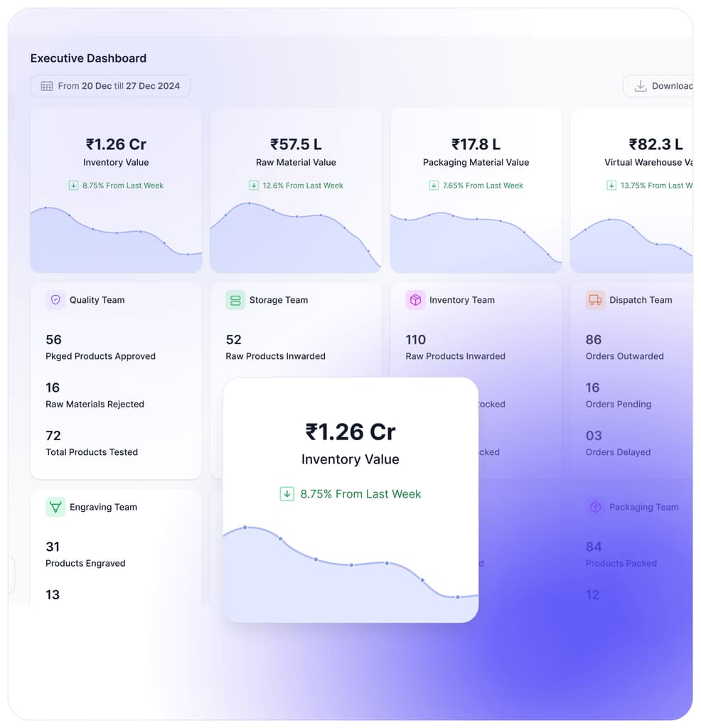 Real-time inventory analytics dashboard